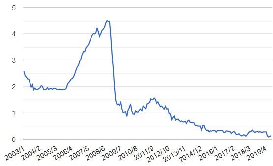 germany_deposits_rate