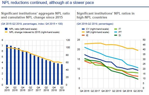 ecb_npl