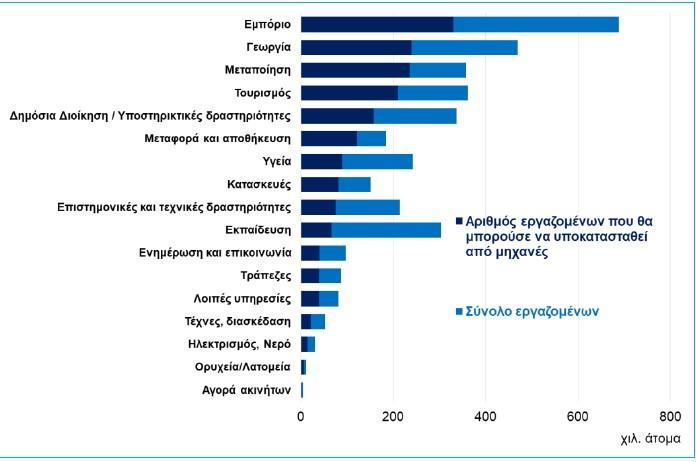 ergazomenoi_texnologia