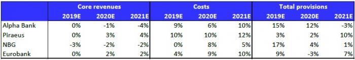 revenues_DB