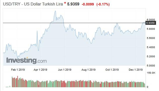 lira2019