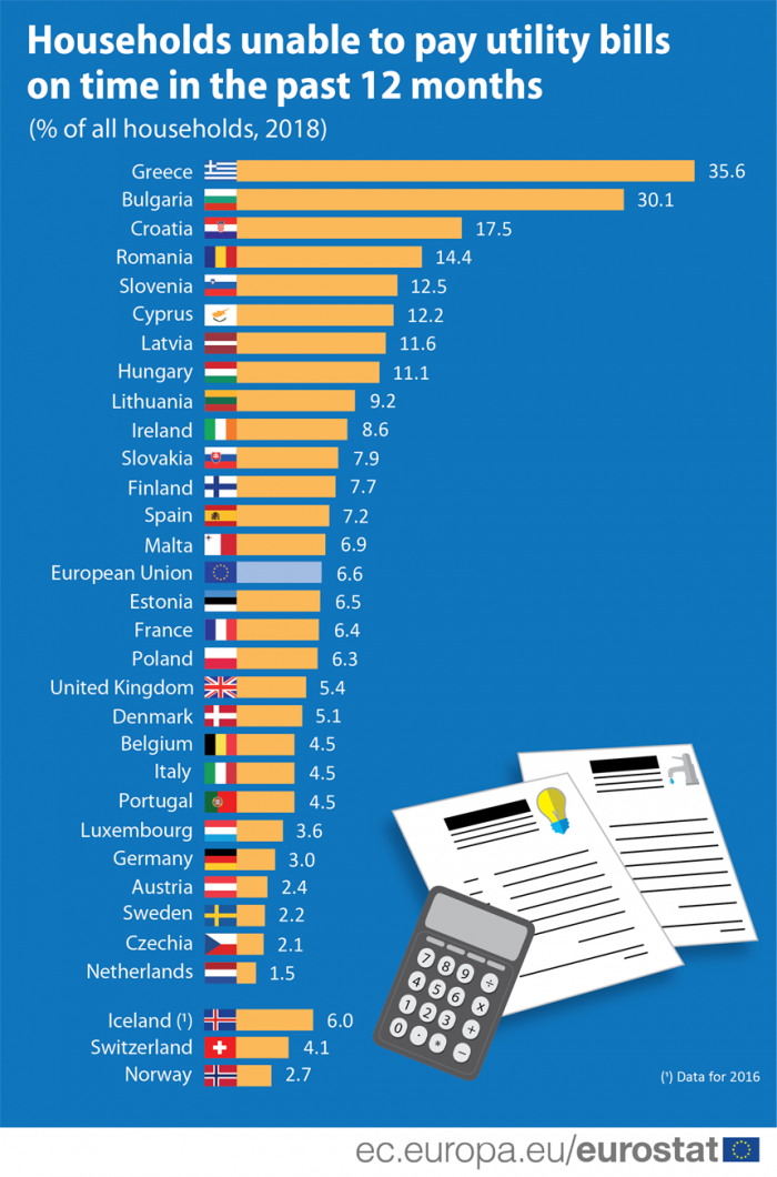 arrears_eurostat