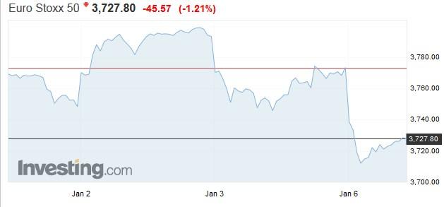 eurostoxx