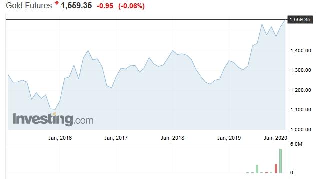 gold5y