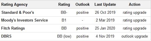 greece_ratings_25012019