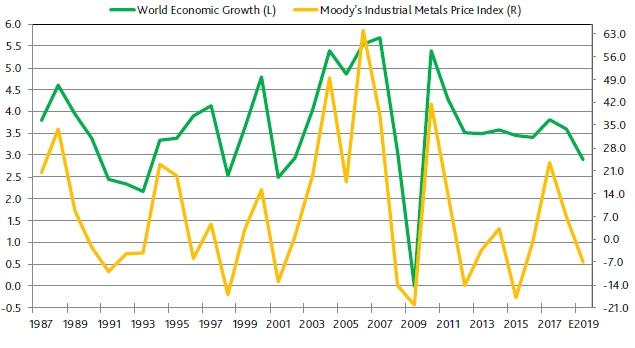 moodys_metals