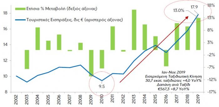 tourism_eurobank