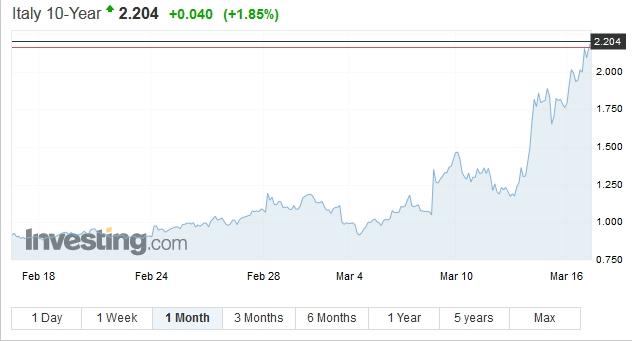 italy10y