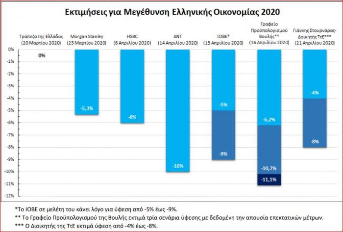 Πηγή: ΕΛΙΑΜΕΠ