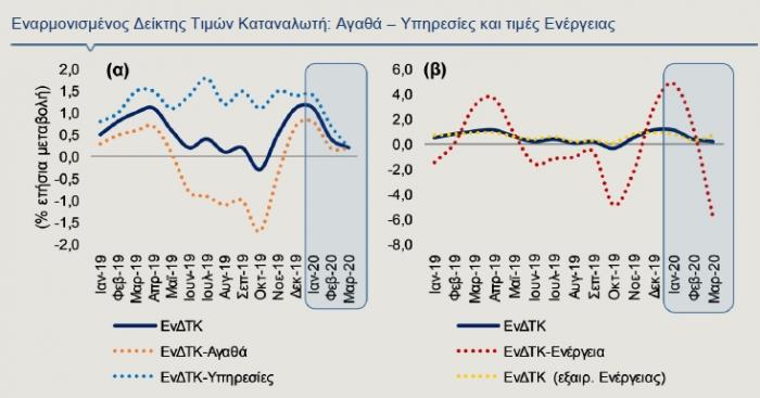 αγαθα υπηρεσίες