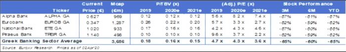 euroxxbanks