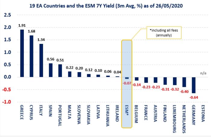 esm