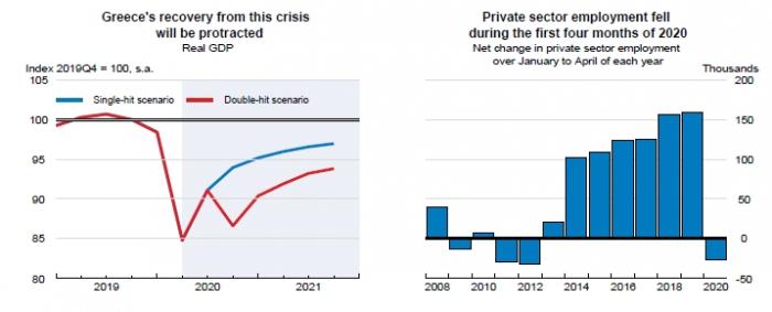 oecd2020_greece