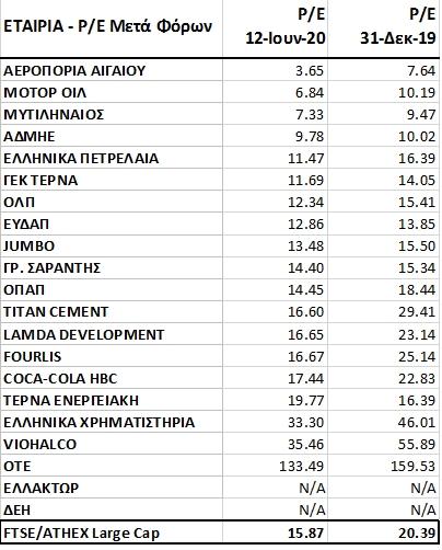 p_e_FTSE25