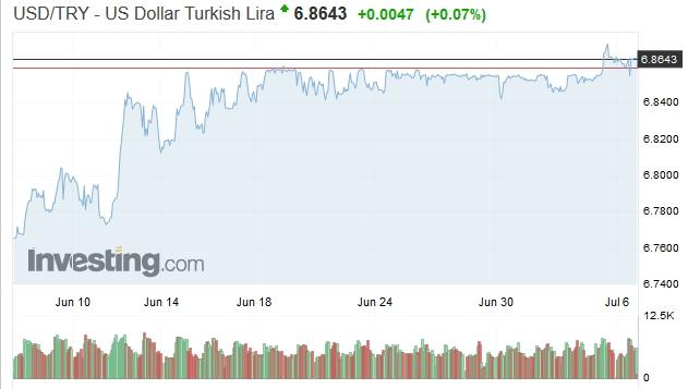 lira_dolar_freeze