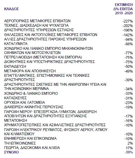 ebitda_grant