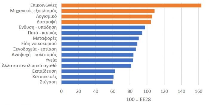 telecom_prices