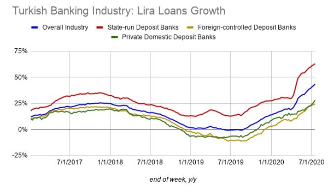 Loans_turkey