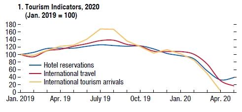 tourism_IMF