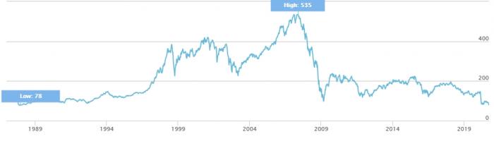 euroStoxx_banks