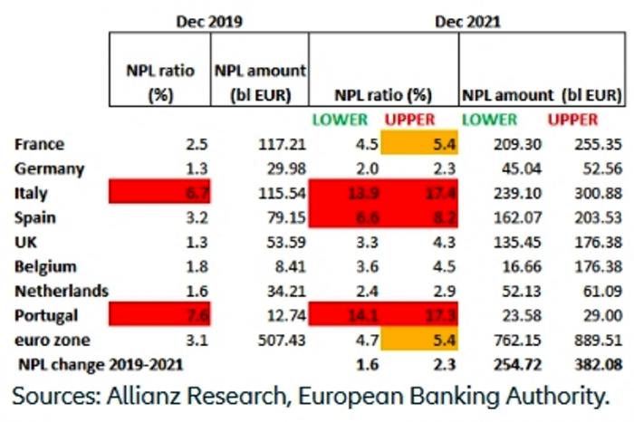 npl_allianz