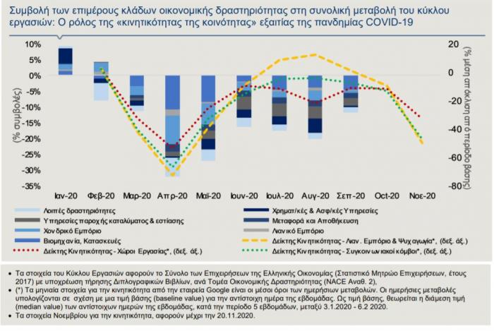 alpha bank, epixeiriseis, elstat