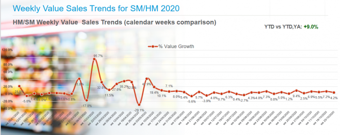 iri, supermarket, trofima