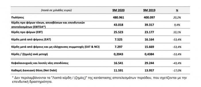 quest, texnologia, pliroforiki, metafores