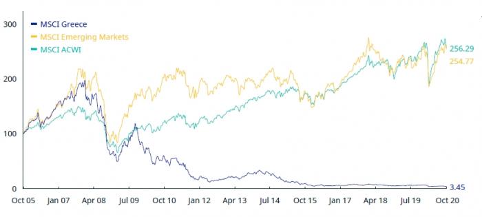 msci_greece_returns