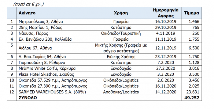 Briq Properties