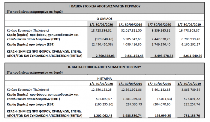 Daios Plastika