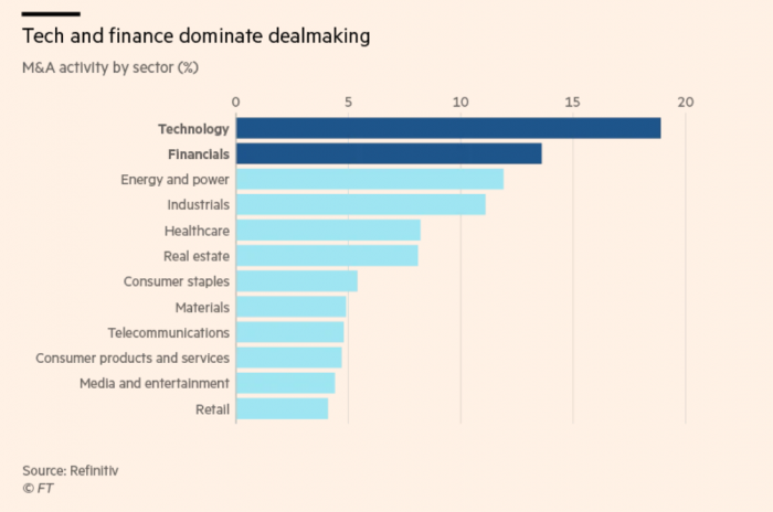 mergers, exagores, symfonies, 2020