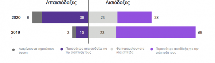 prooptikes, HSBC