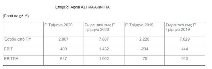alpha astika akinita-apotelesmata