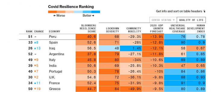 bloomberg-pandimia-ellada-yfesi