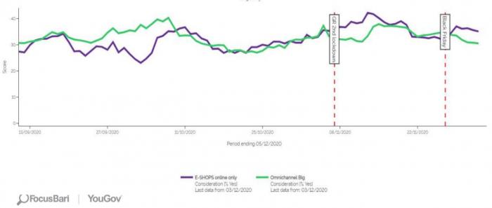 focus bari-online emporio-katastimata-taseis