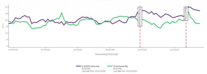 focus bari-online emporio-katastimata