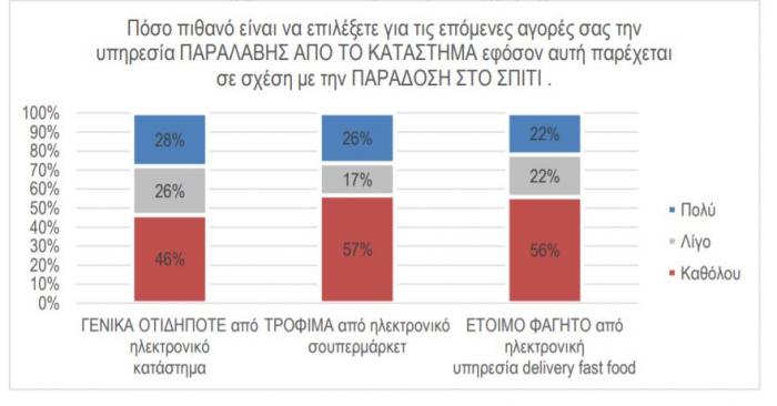 selpe-clickaway-xristougenna