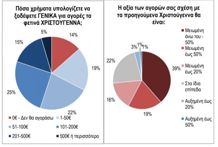 selpe-dapanes-xristougenna-agores