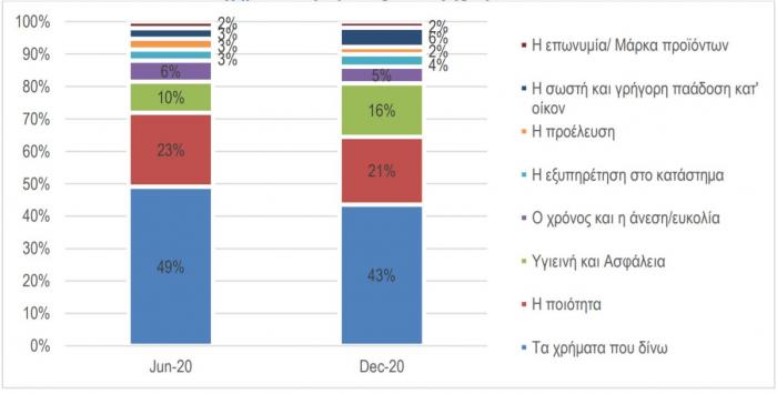 selpe-dapanes-xristoygenna-paragontes