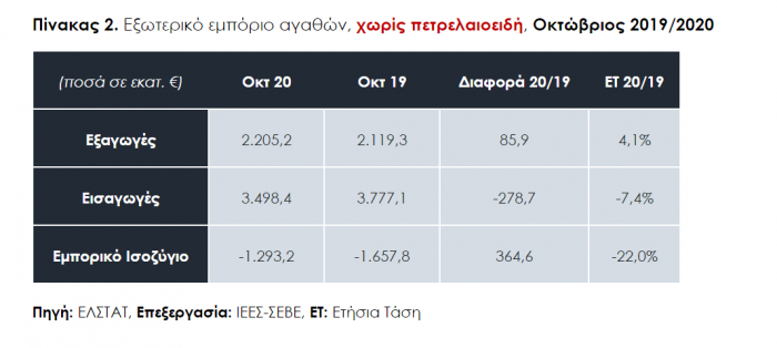 sebe, exagoges