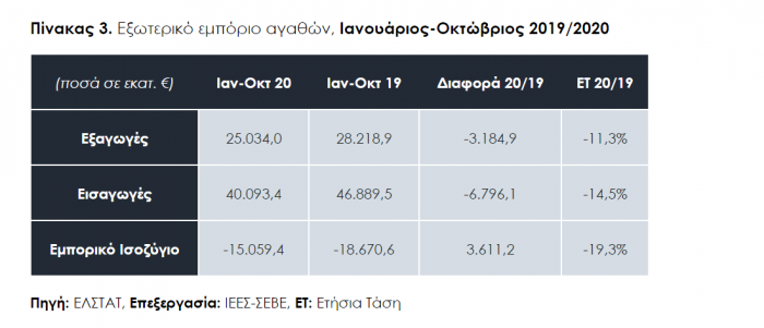 sebe, exagoges