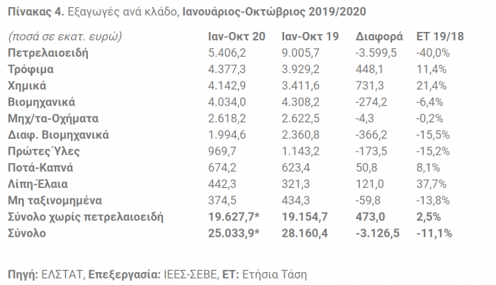 sebe, exagoges