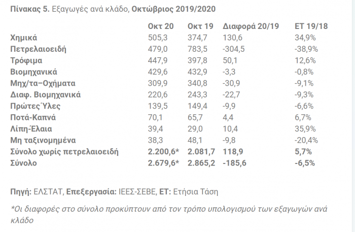 sebe, exagoges