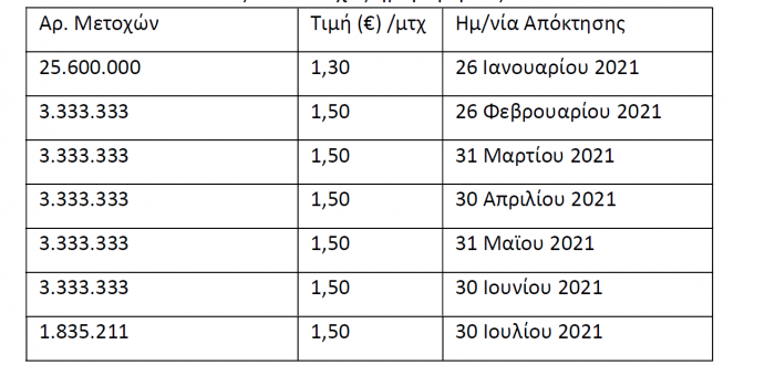 Ellaktor, Polisi metoxon