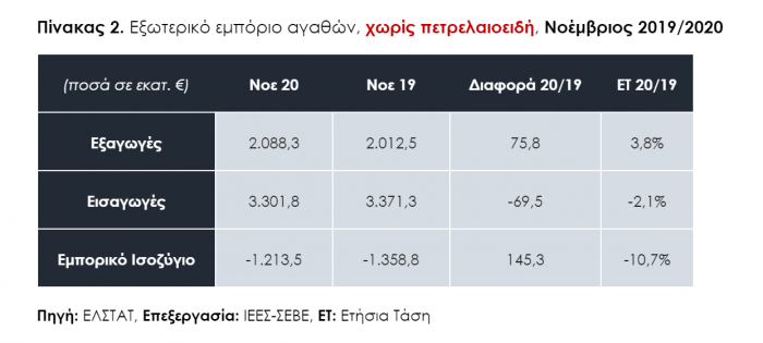 exagoges, SEBE