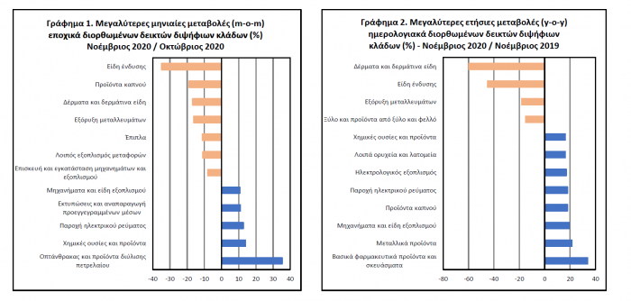 Viomihaniki Paragogi, elstat