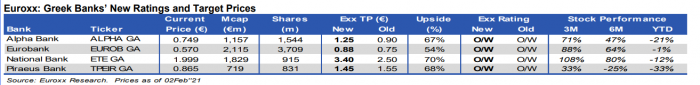 ETE, Eurobank, Alpha Bank, Peiraios, Euroxx