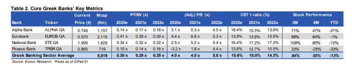 ETE, Eurobank, Alpha Bank, Peiraios, Euroxx