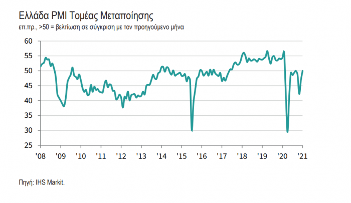 PMI, Metapoiisi